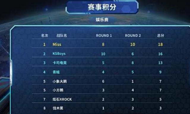 假动作骗过 假动作骗过